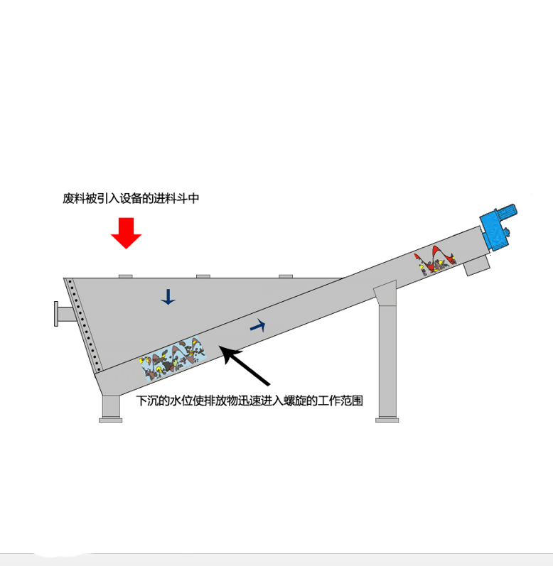 高濃除砂器提渣機